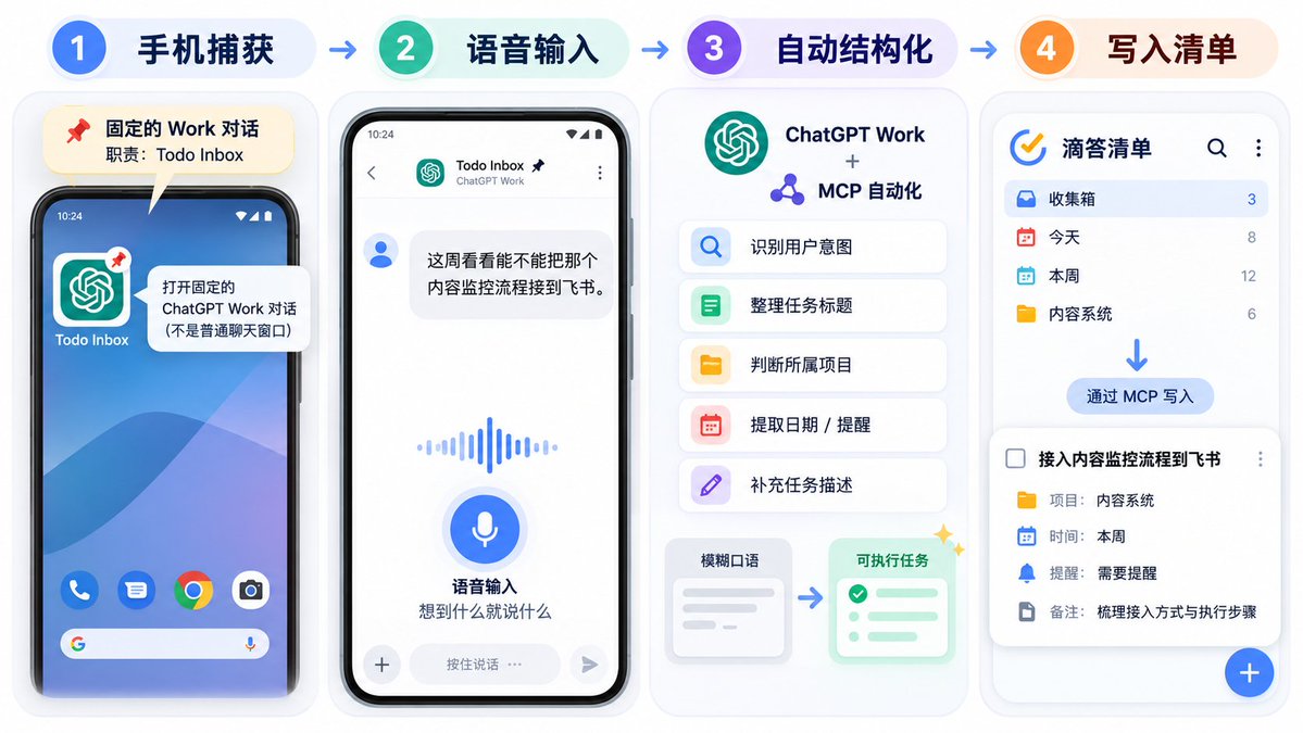 ChatGPT 手机端固定 Work 对话作为 Todo 输入入口的界面