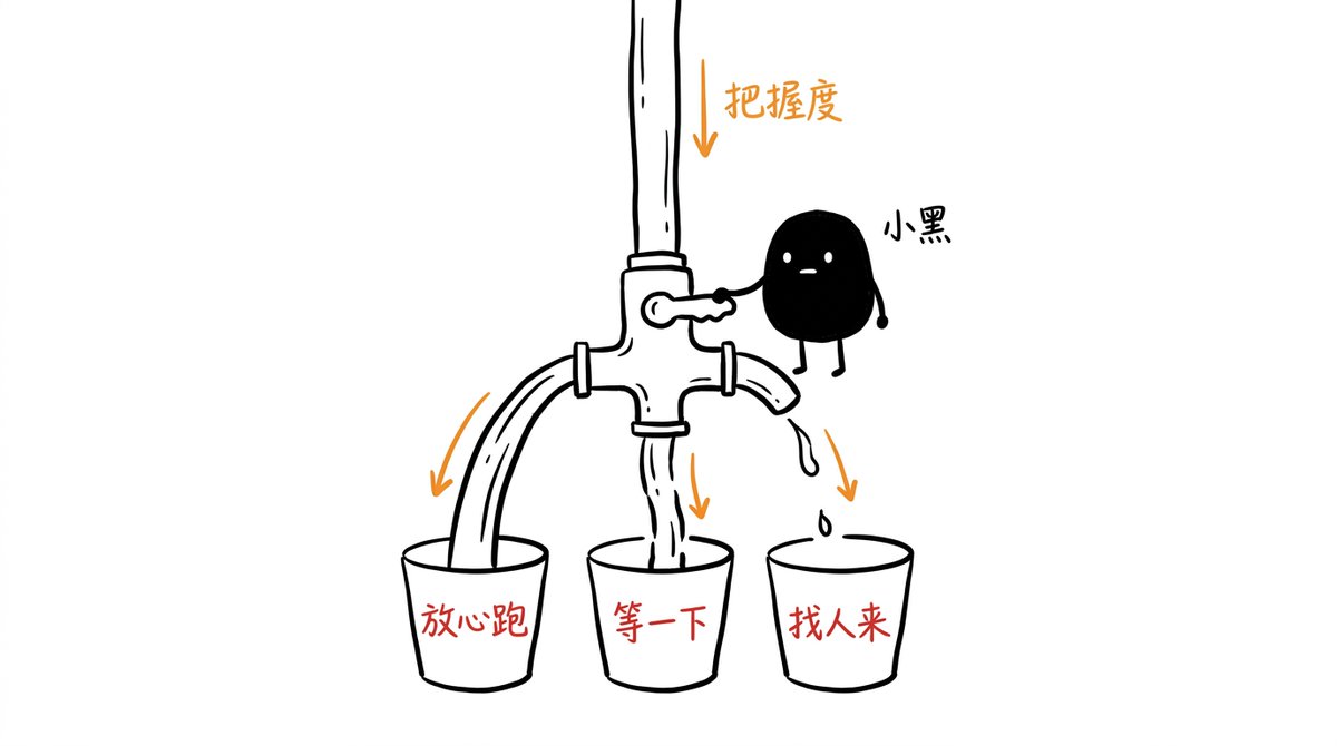 Jev 自带把握度并按三档处理逻辑分流的配图