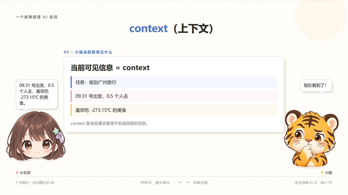 小猫当前能看到的信息即 context 的示意