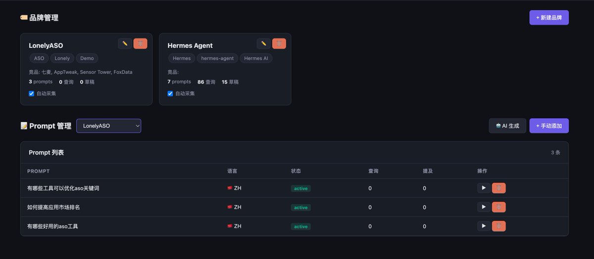 LonelyASO 中覆盖发现型、对比型、信任型等心理的提问配置