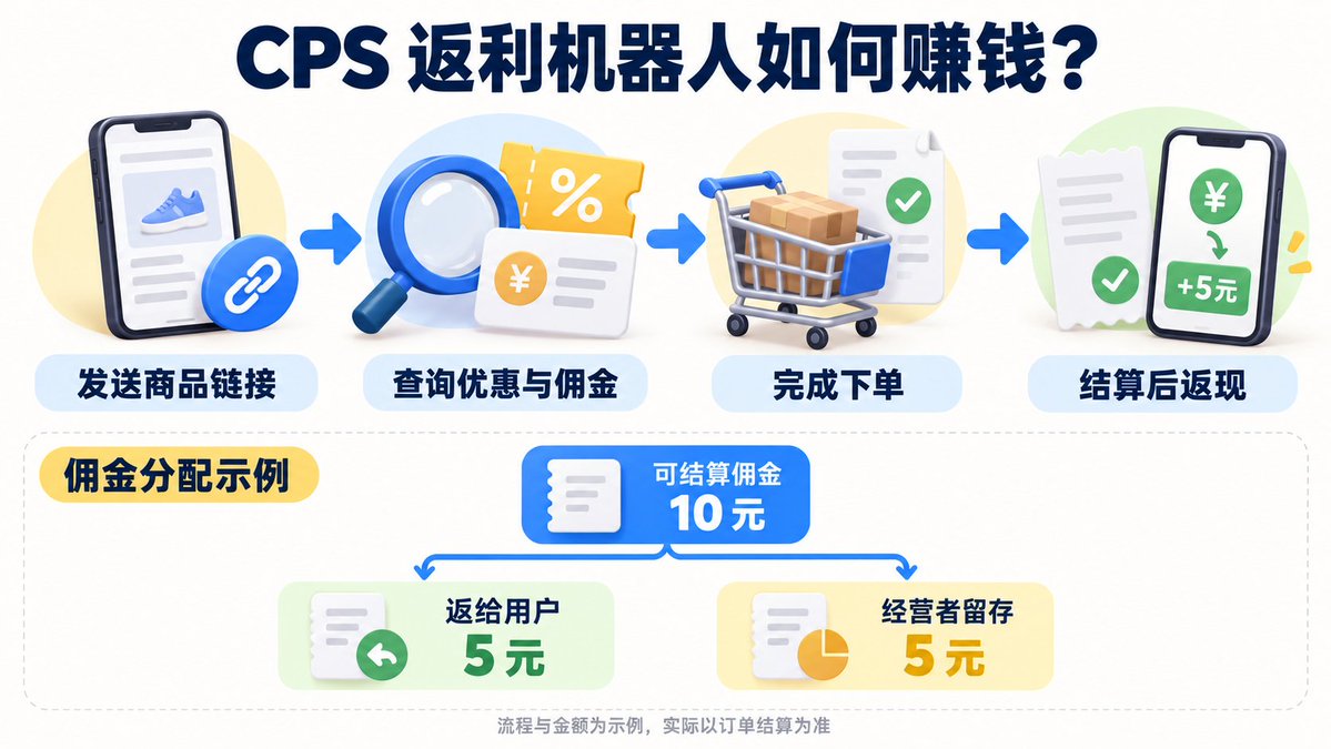 返利机器人入口或APK安装包相关界面图