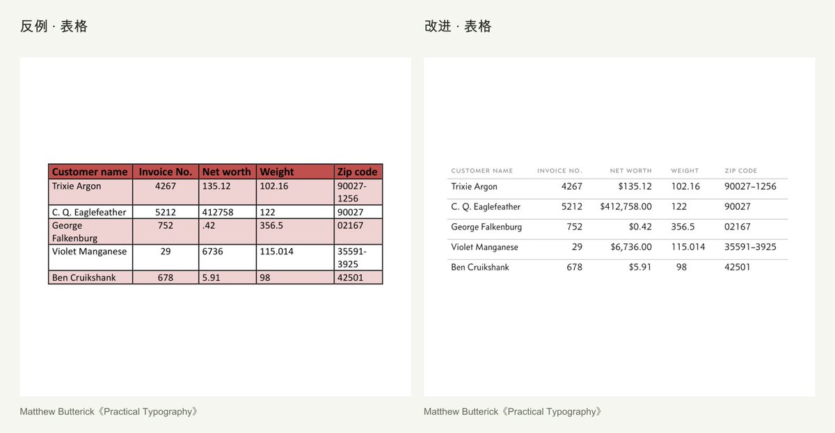 表格排版反例与改进对比教学示例