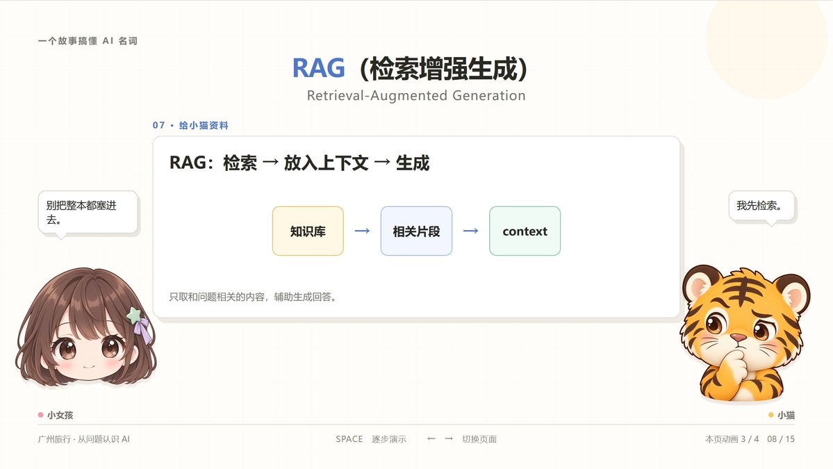 RAG 先检索知识库再把内容放进上下文的流程