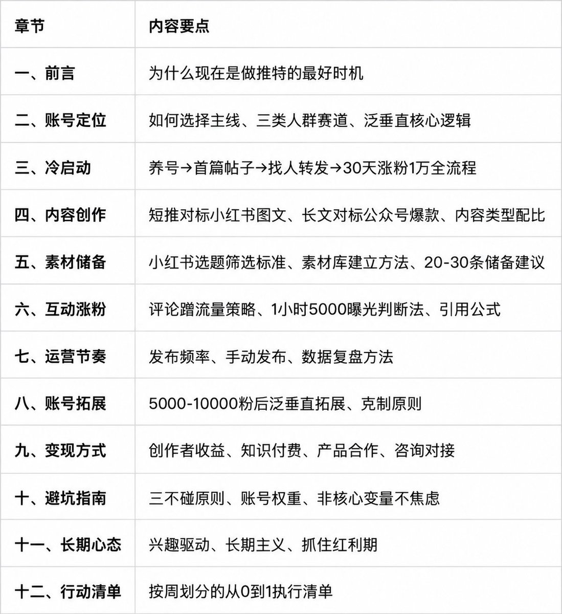 X（推特）账号运营从0到1指南的开篇文章头图