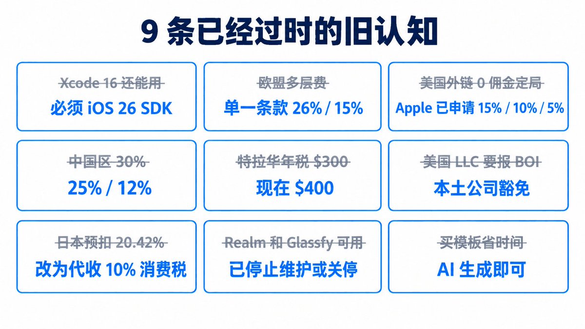 上线后 7 天、30 天、90 天数据观察节奏配图