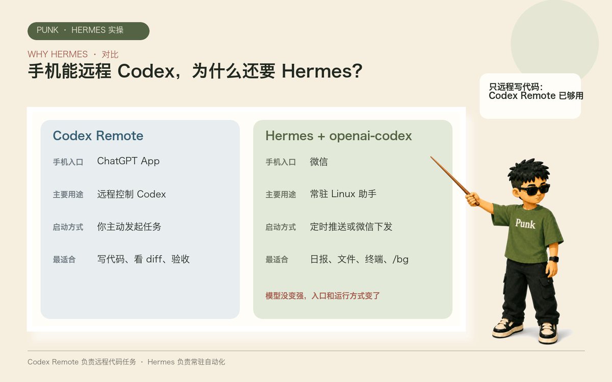 Codex Remote 与 Hermes + openai-codex 两种远程使用方式对比