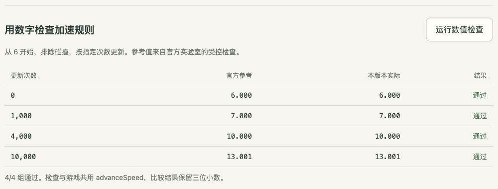 四组速度检查结果表格截图,显示 6.000、7.000、10.000、13.001
