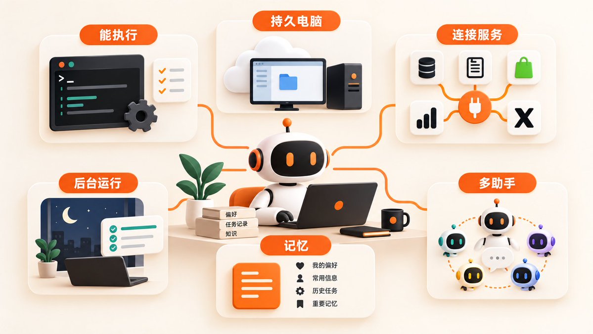 Grok Bot 优势与主要功能块说明配图