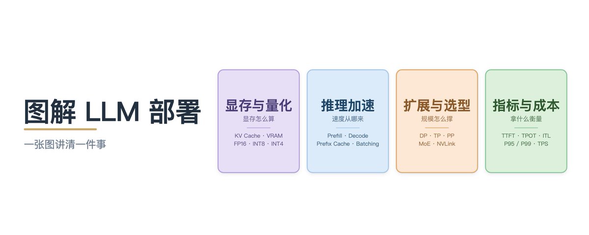 图解大语言模型部署