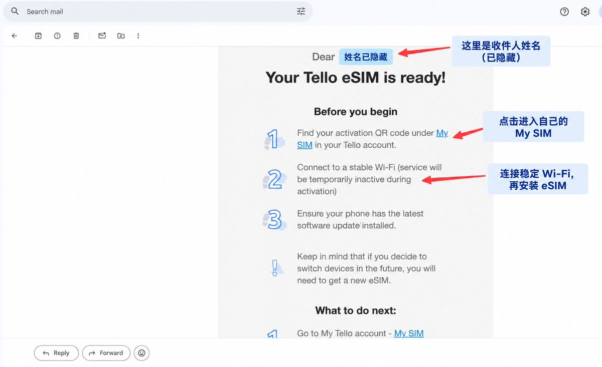 Tello 账户左侧 My SIM 菜单与 eSIM 就绪邮件