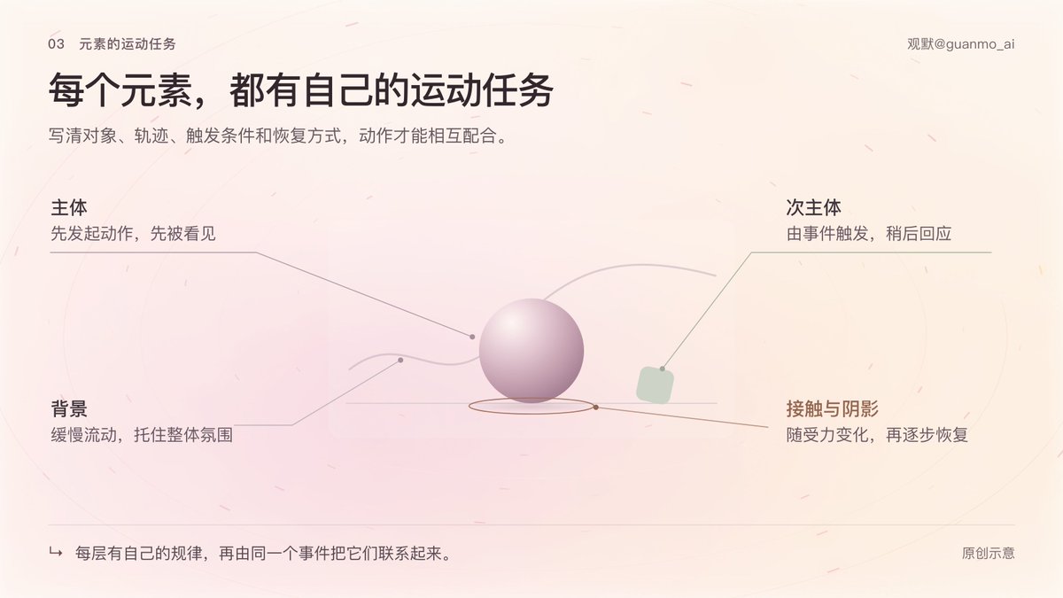 Codex 动效代码量与细节丰富度对照
