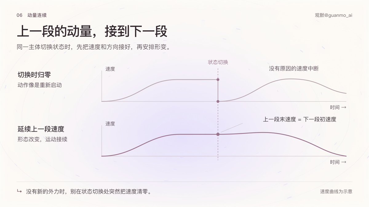 动量连续传递与多状态形变运动曲线
