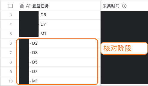 D2、D3、D5、D7 与日历月复盘记录表
