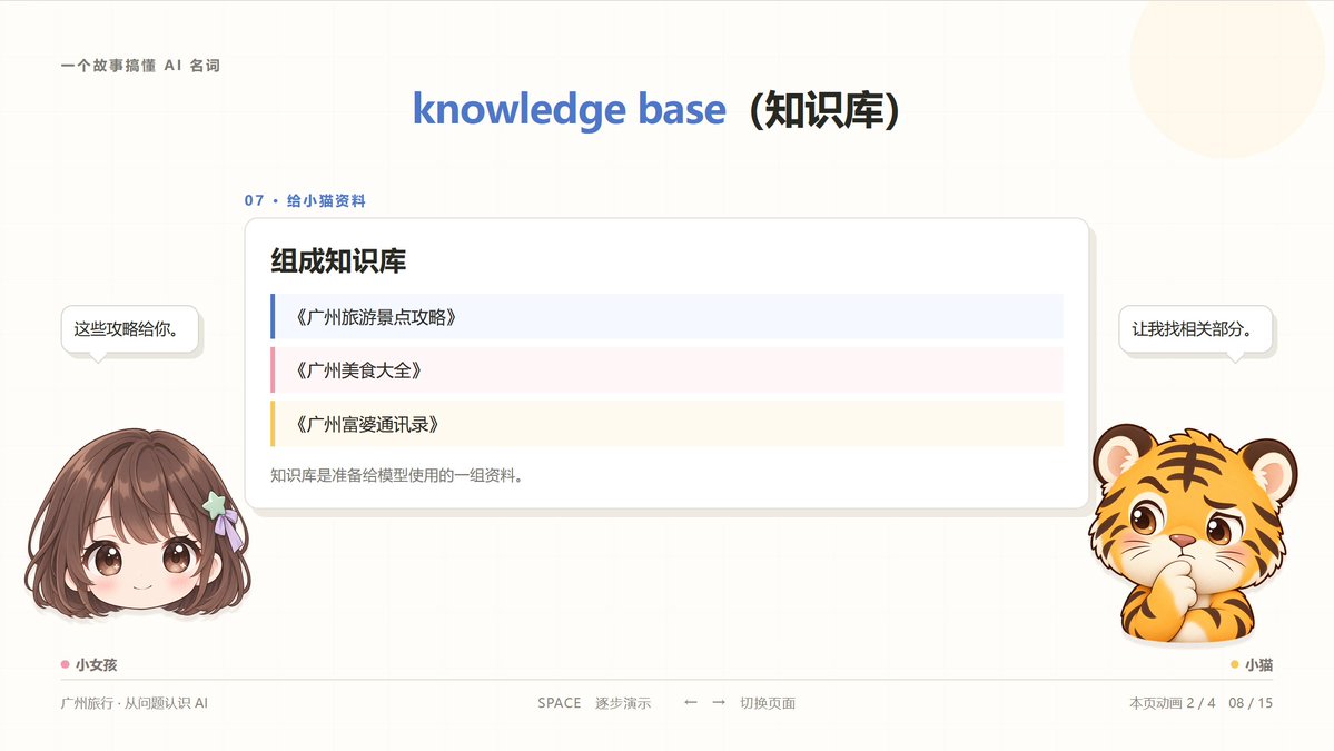 为小猫准备的广州旅游知识库资料集合