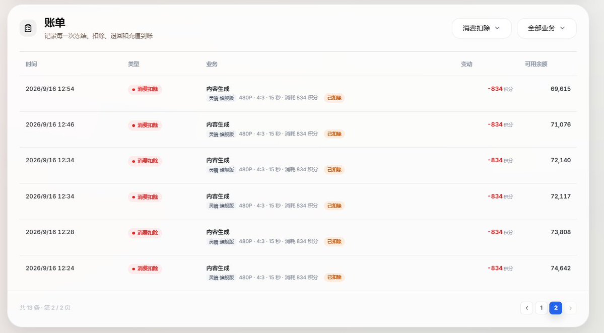 灵镜项目里局部重新生成镜头的积分消耗记录