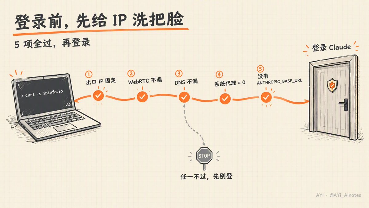 登录 Claude 前需要逐项确认的五项自检清单截图