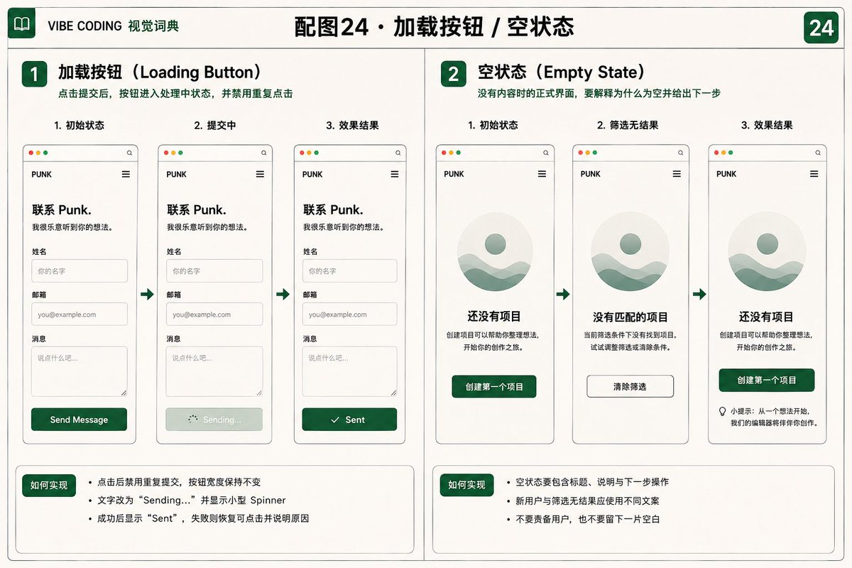 空状态页面设计示例图