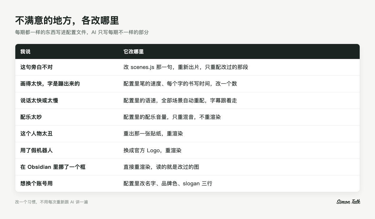 常见不满意项与各自对应的小改动对照表