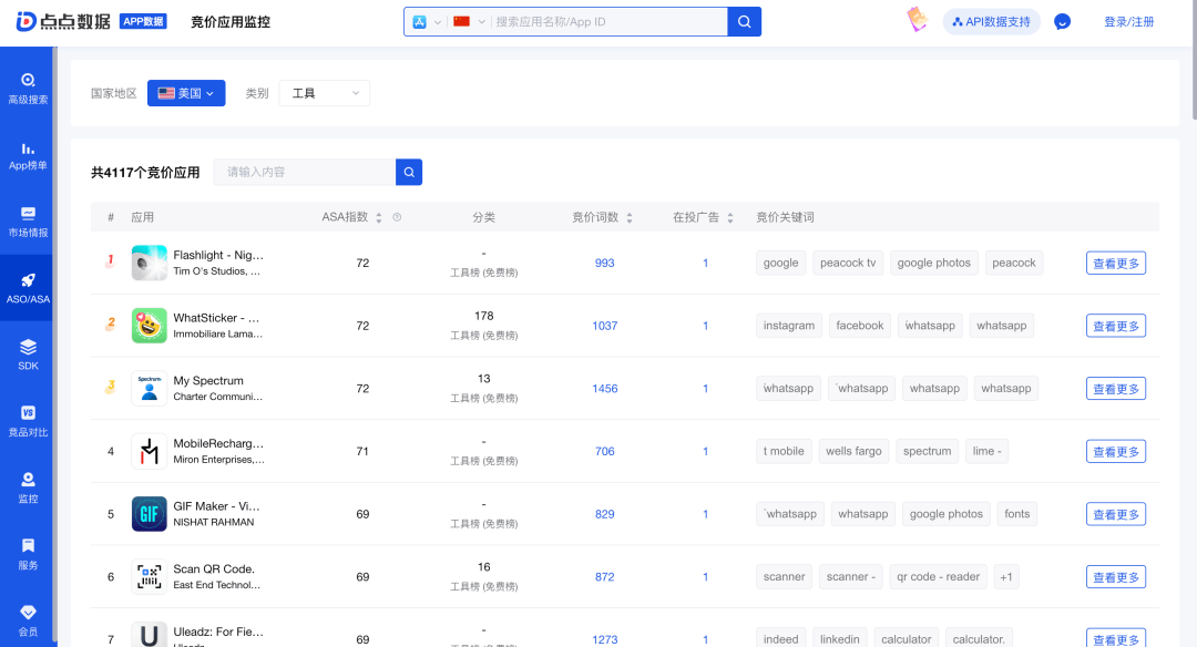 市场投放数据平台或人脉资源示意图