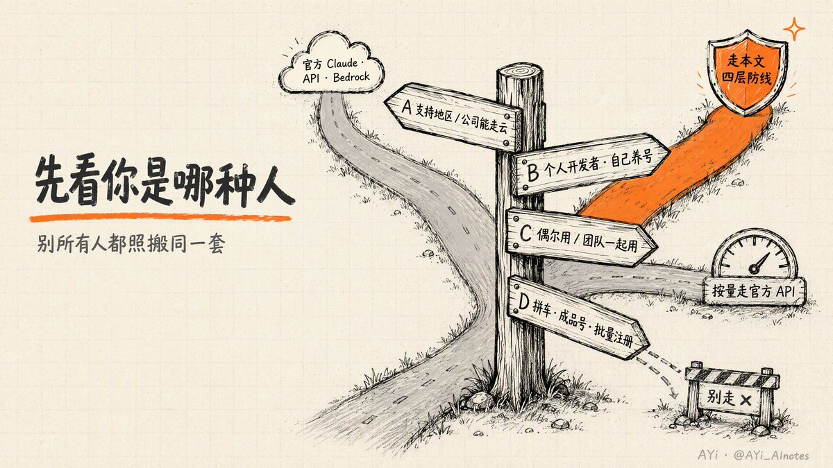 A 到 D 四类用户与其建议路线的对照表截图