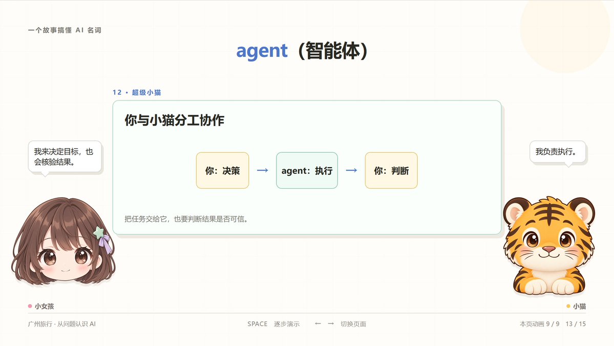 人和 agent 互相配合完成任务的示意