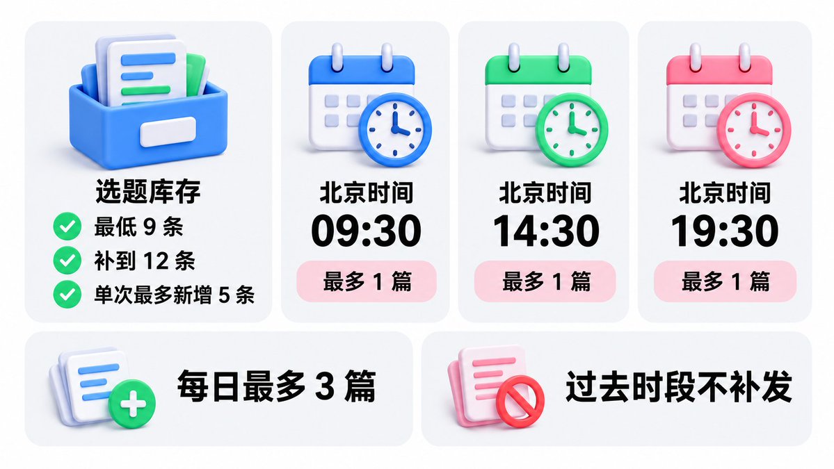 选题补给与定时发布任务的配置