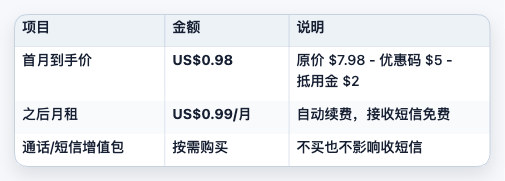 Saily 美国号码费用一览表截图