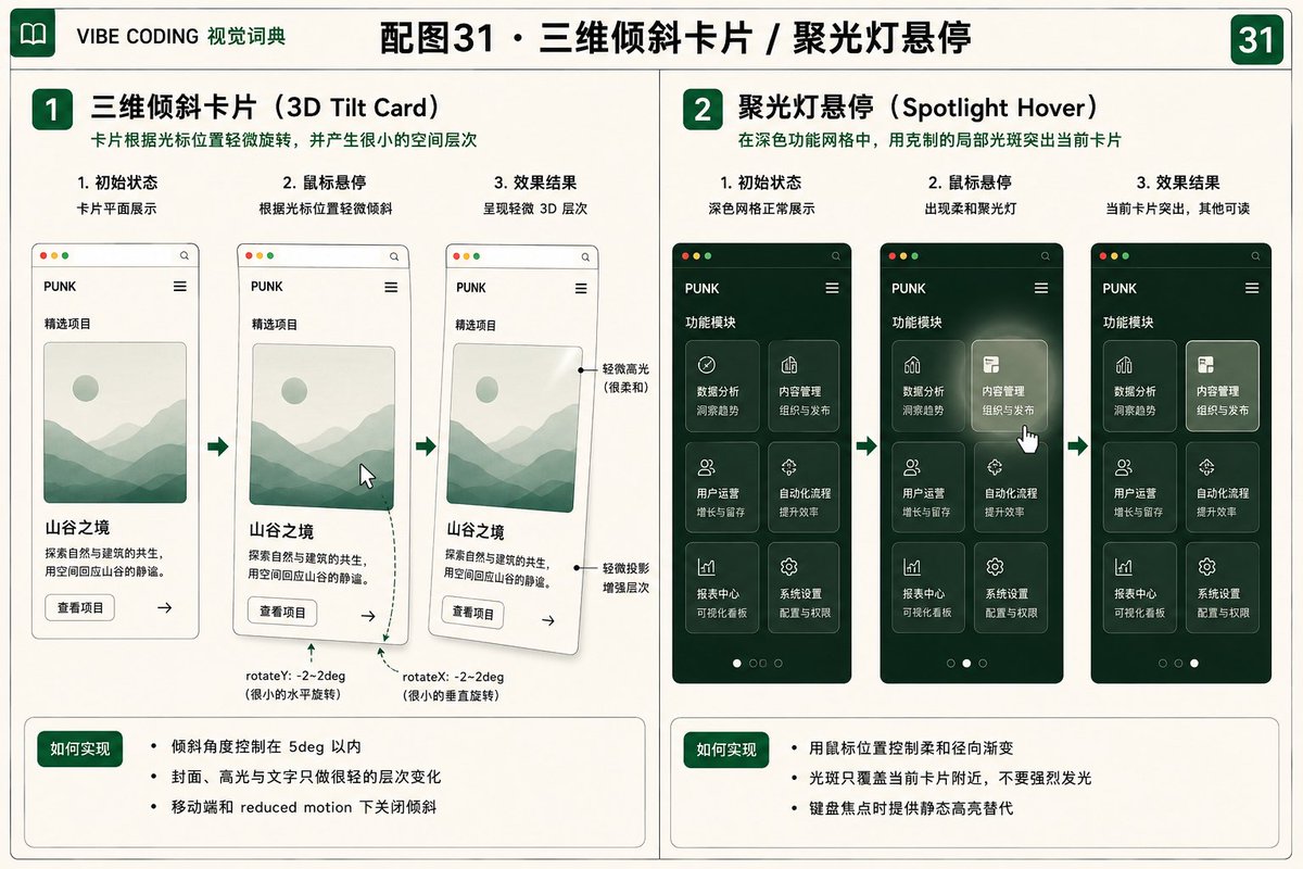 深色功能网格聚光灯悬停效果图