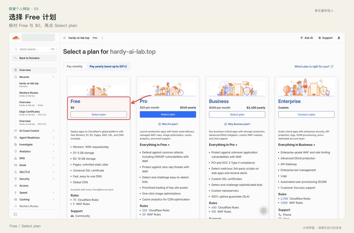 Cloudflare 免费方案 Free 卡片下的 Select plan 按钮