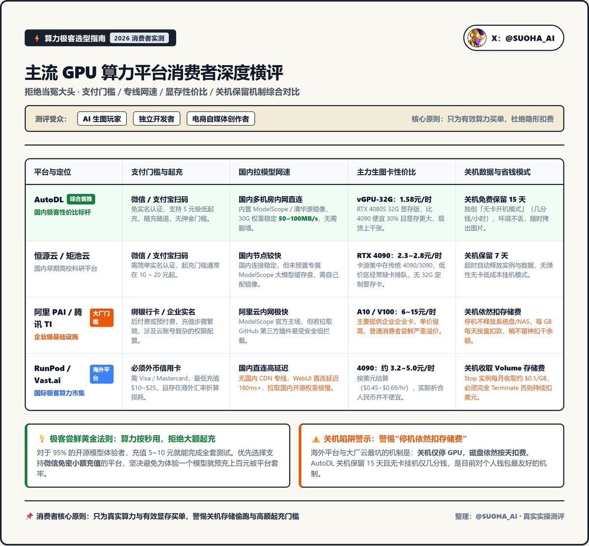 主流 GPU 算力平台横向对比表