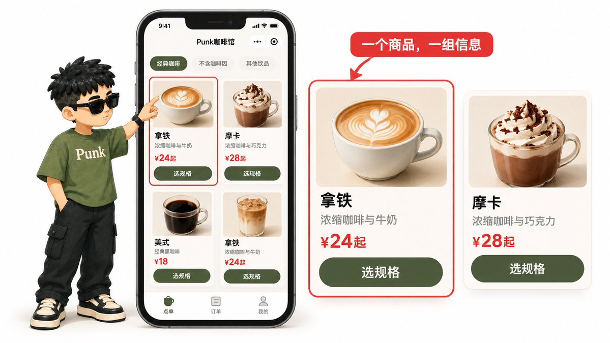 菜单中一张包含图片、名称、¥24起和选规格按钮的拿铁卡片