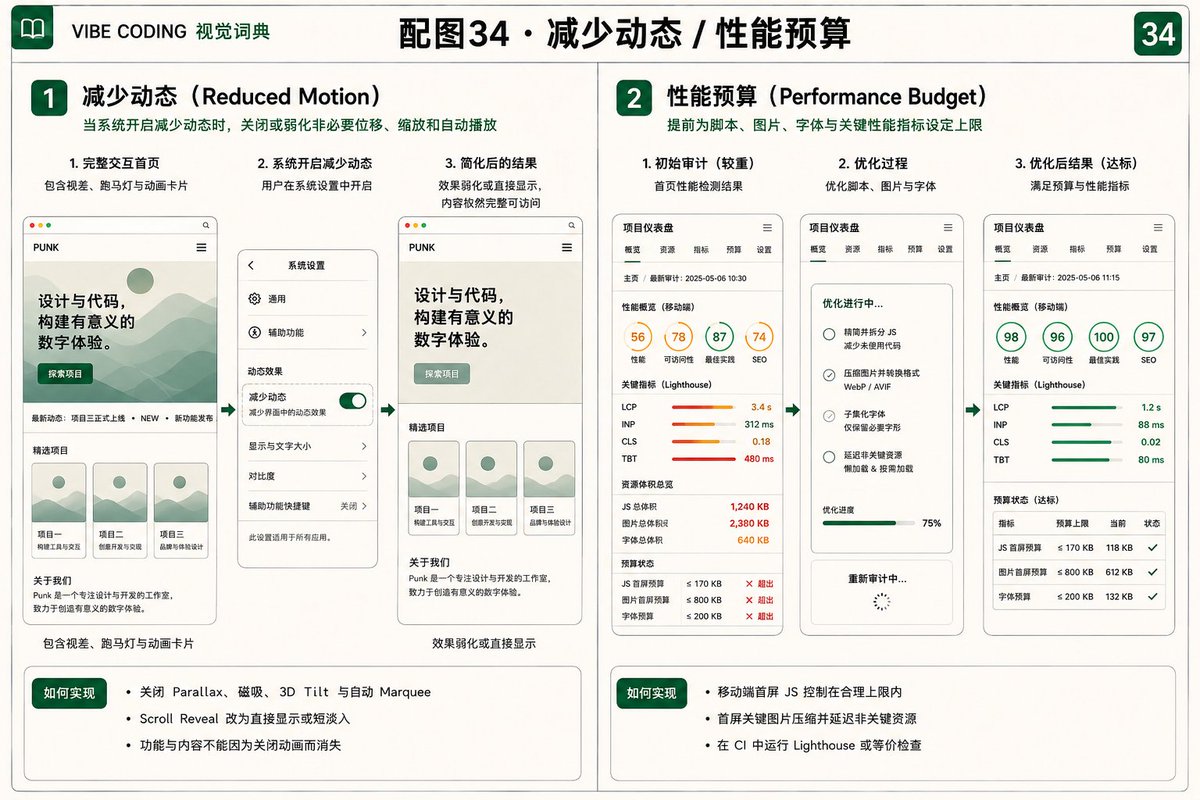 性能预算检查报告截图