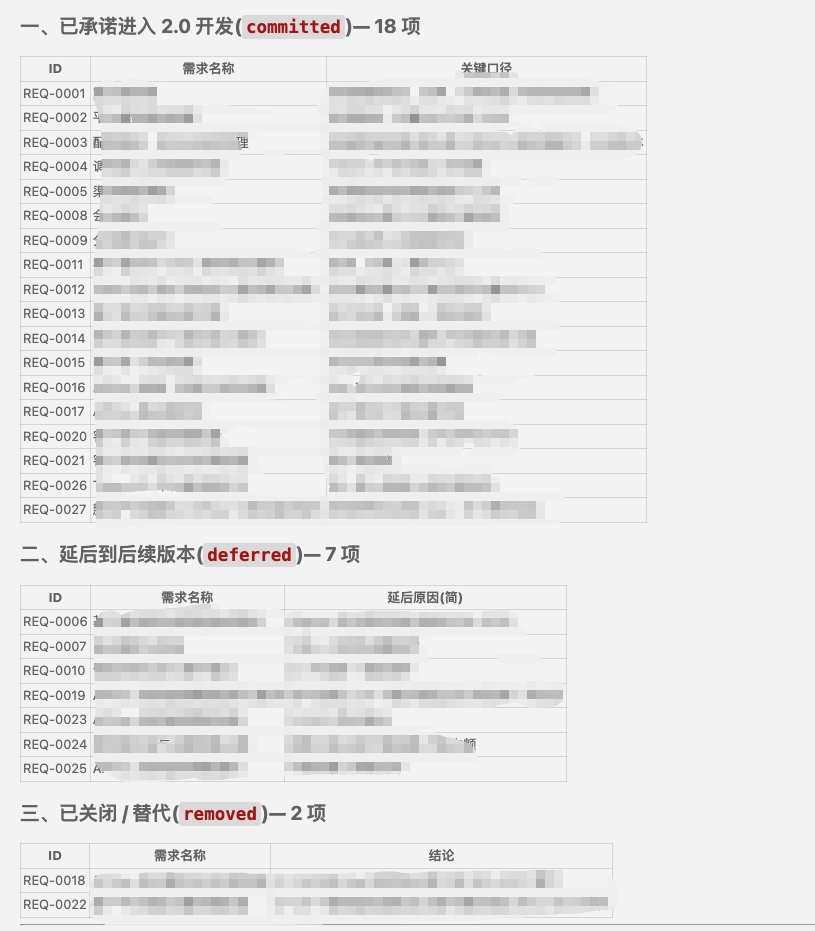 用户反馈、线上问题和延期功能整理成下版本输入