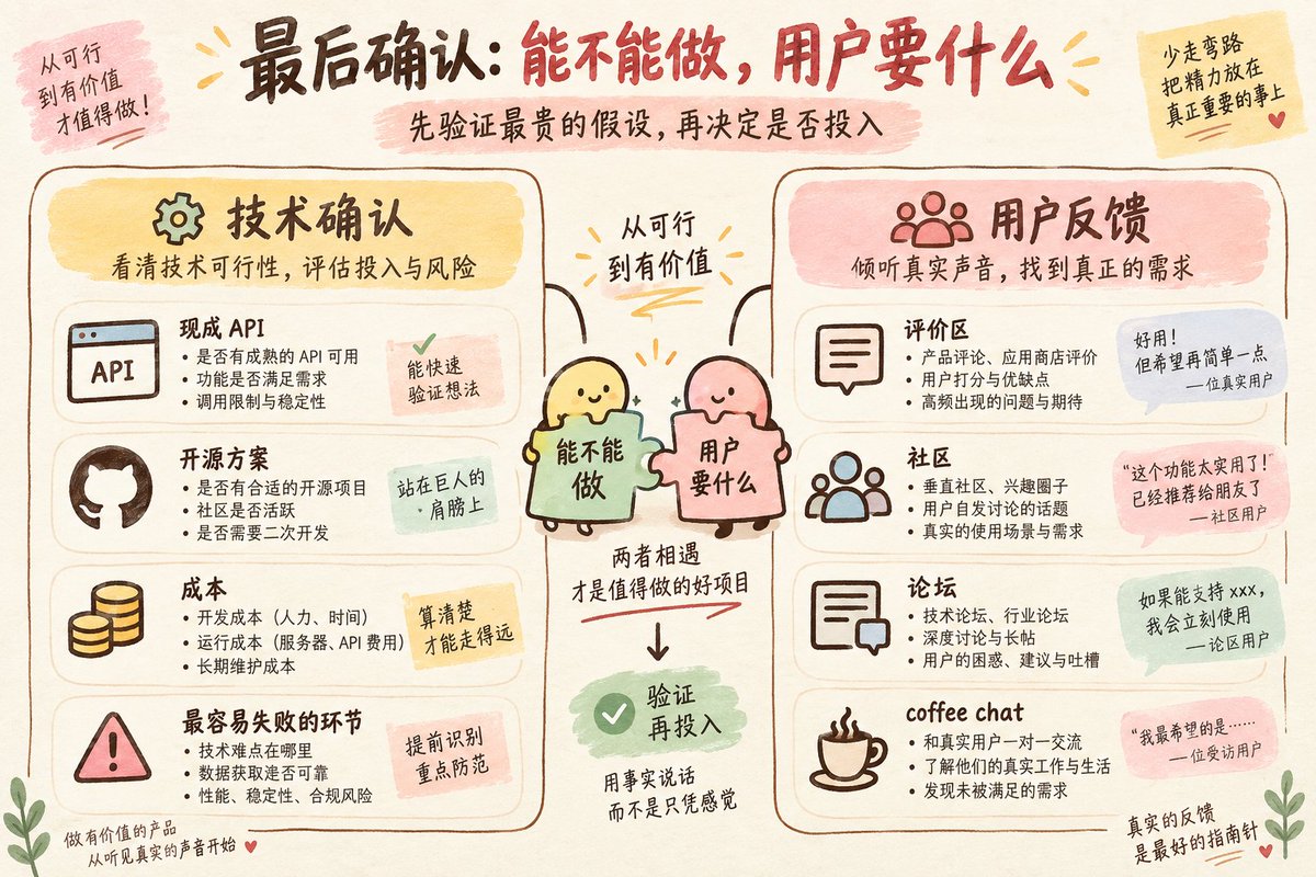 上线后根据真实行为调整价格与额度