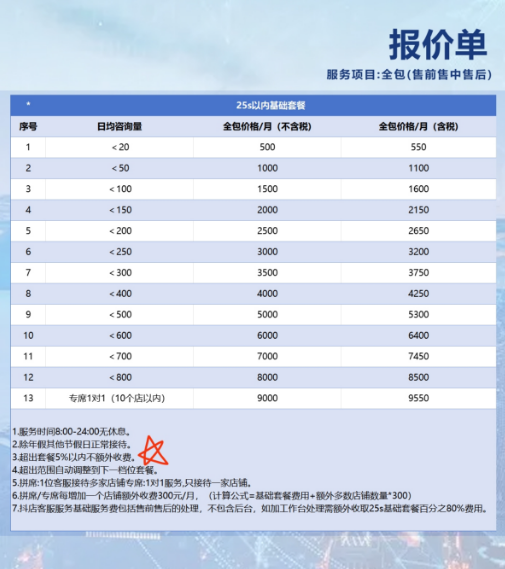 外包客服收费价格表截图