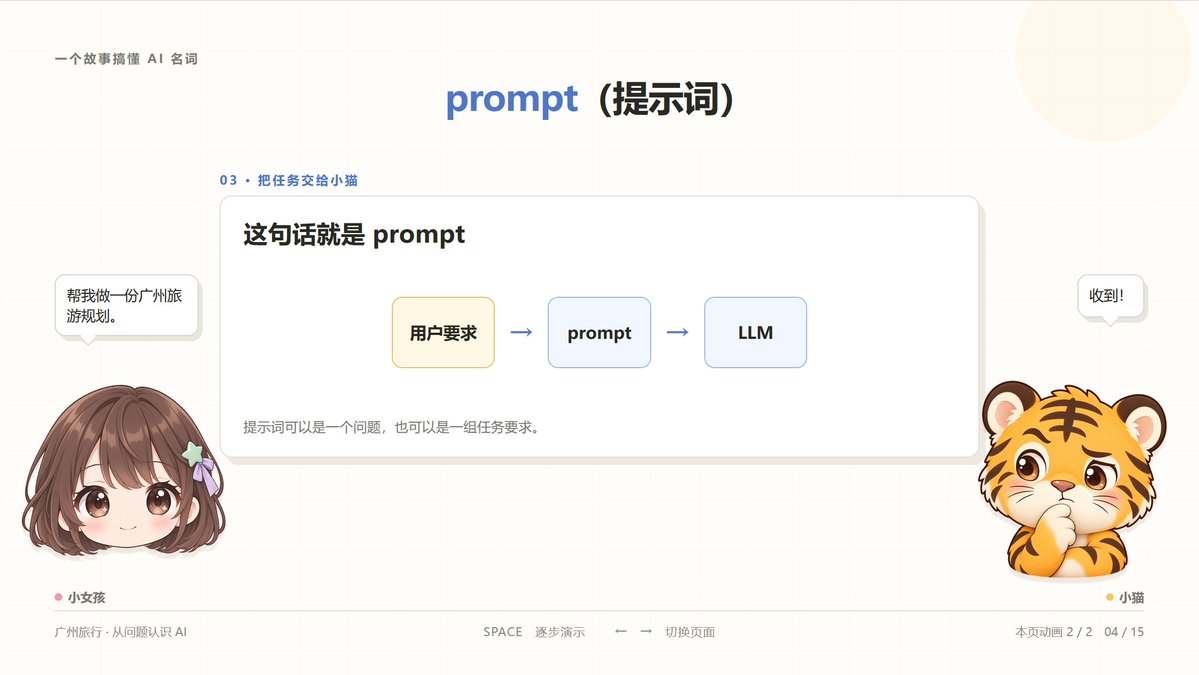 用户向小猫提问也就是写 prompt 的场景