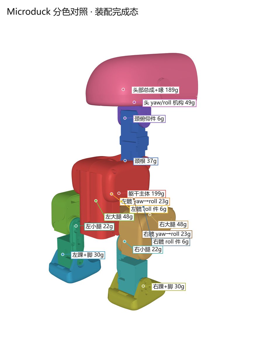 MJCF 关节坐标系与 STL 网格导入 CAD 的对照图