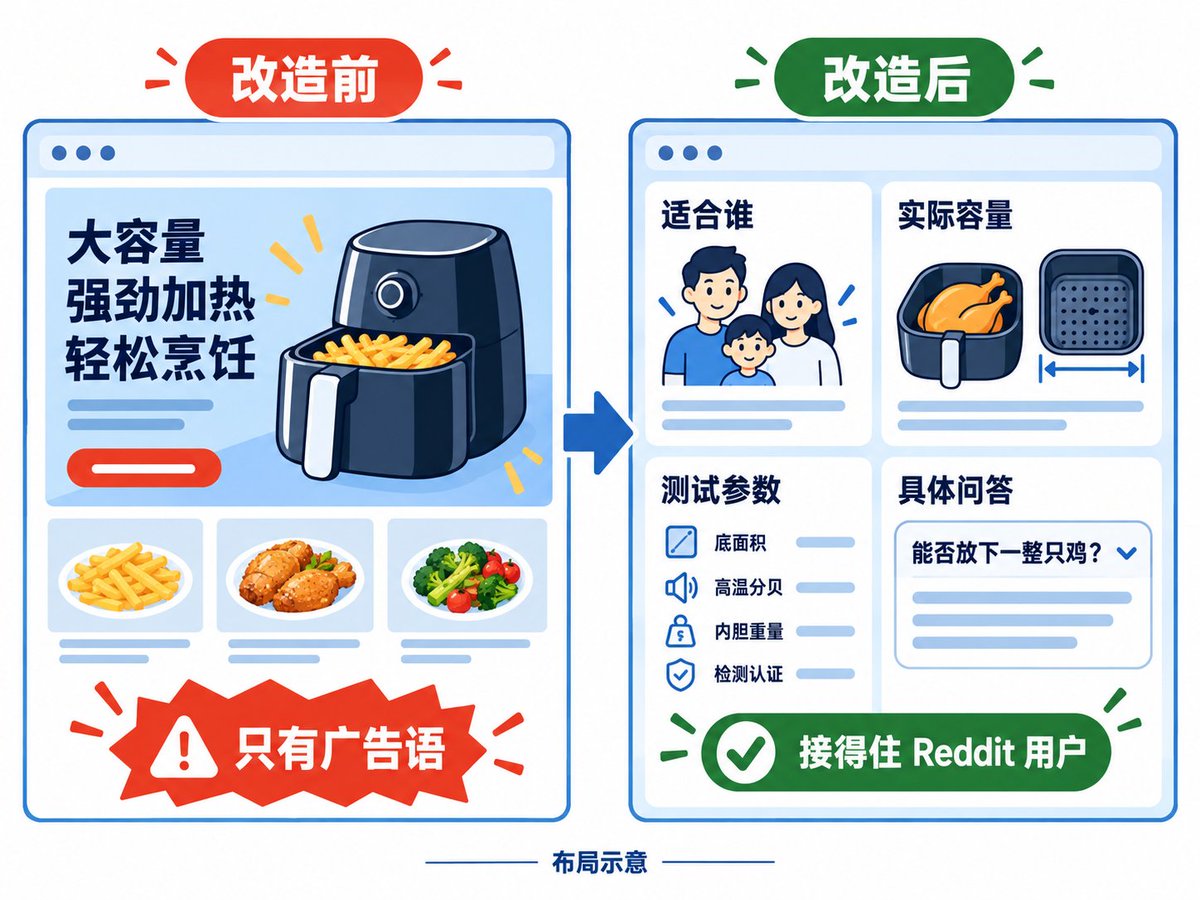独立站产品页改为问句小标题与 FAQ Schema 后的页面结构