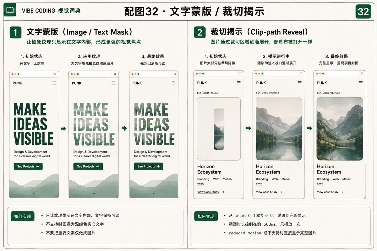 项目封面裁切揭示动画示意图