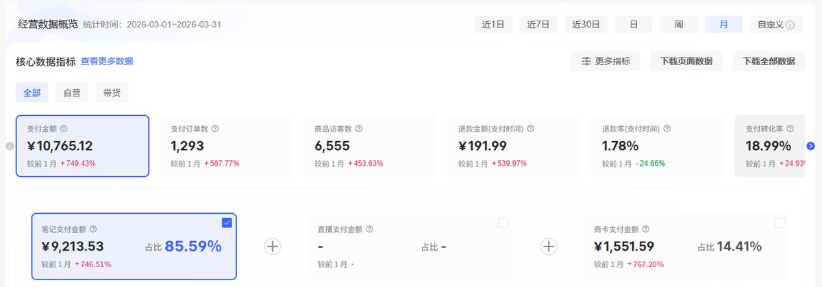 小红书虚拟店铺流水补充数据截图