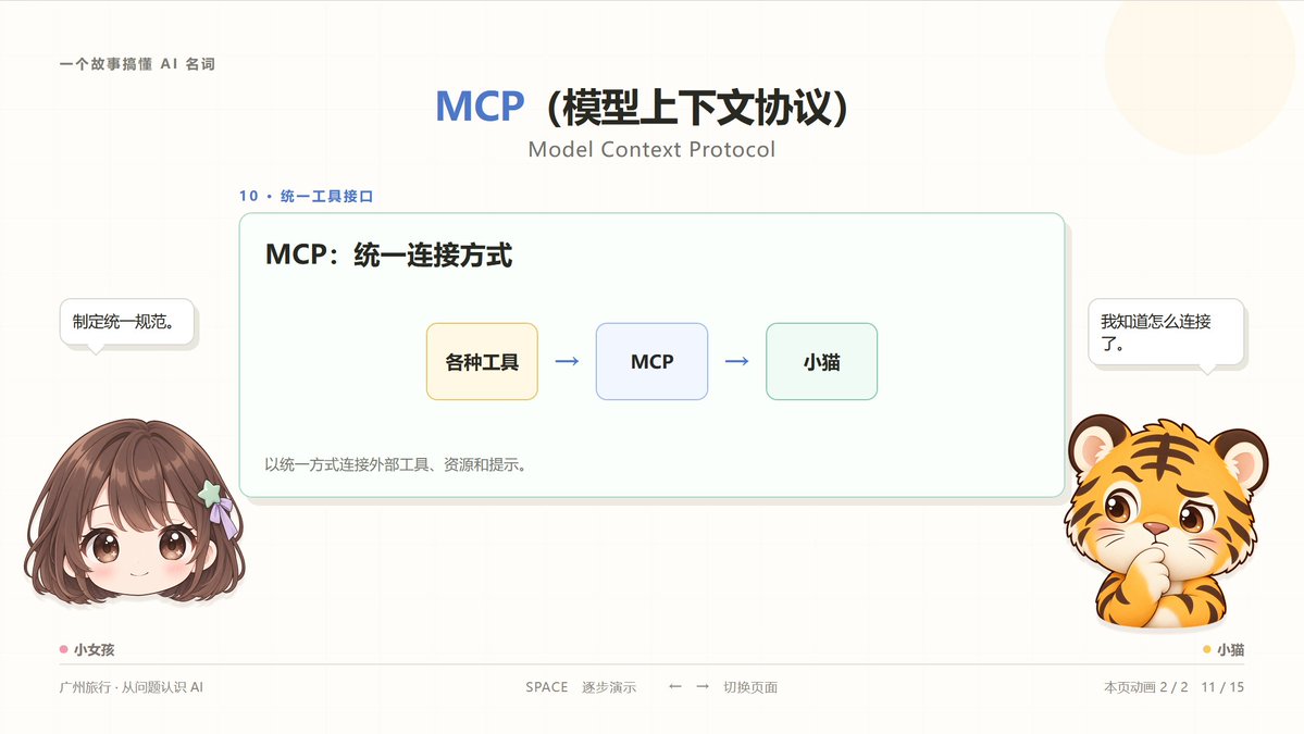 让所有工具按统一格式接入小猫的 MCP 规范