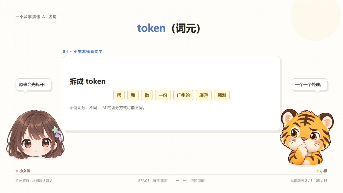 把一句话拆成若干 token 片段的示例