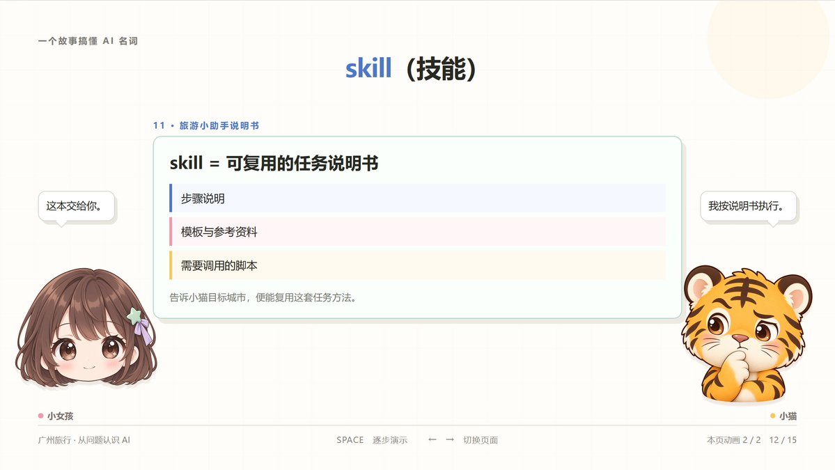 可复用的旅游小助手任务说明书示例