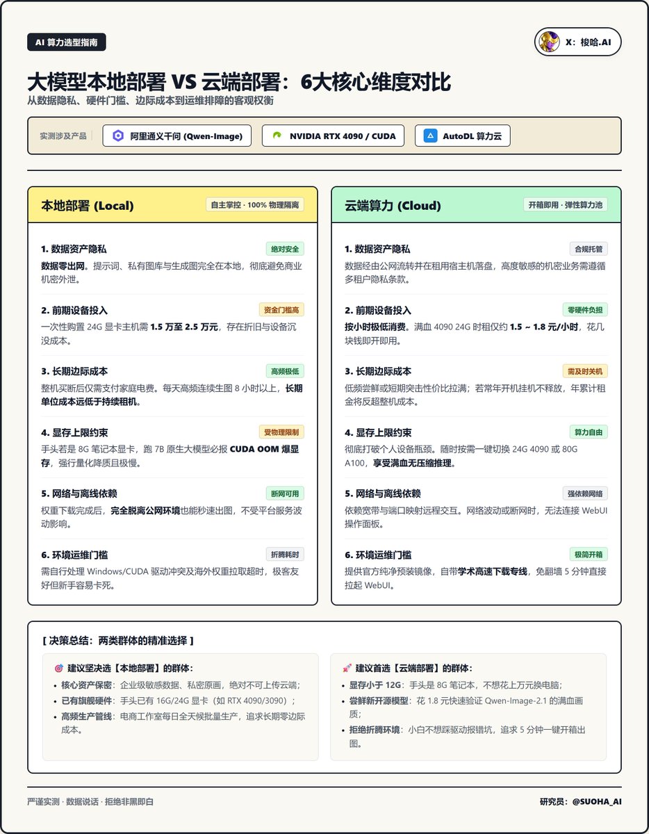 本地显卡与云端部署成本速度对比表