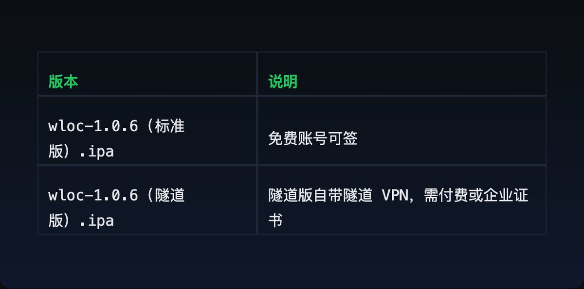 WLOC 两个可下载版本并列展示的下载列表截图