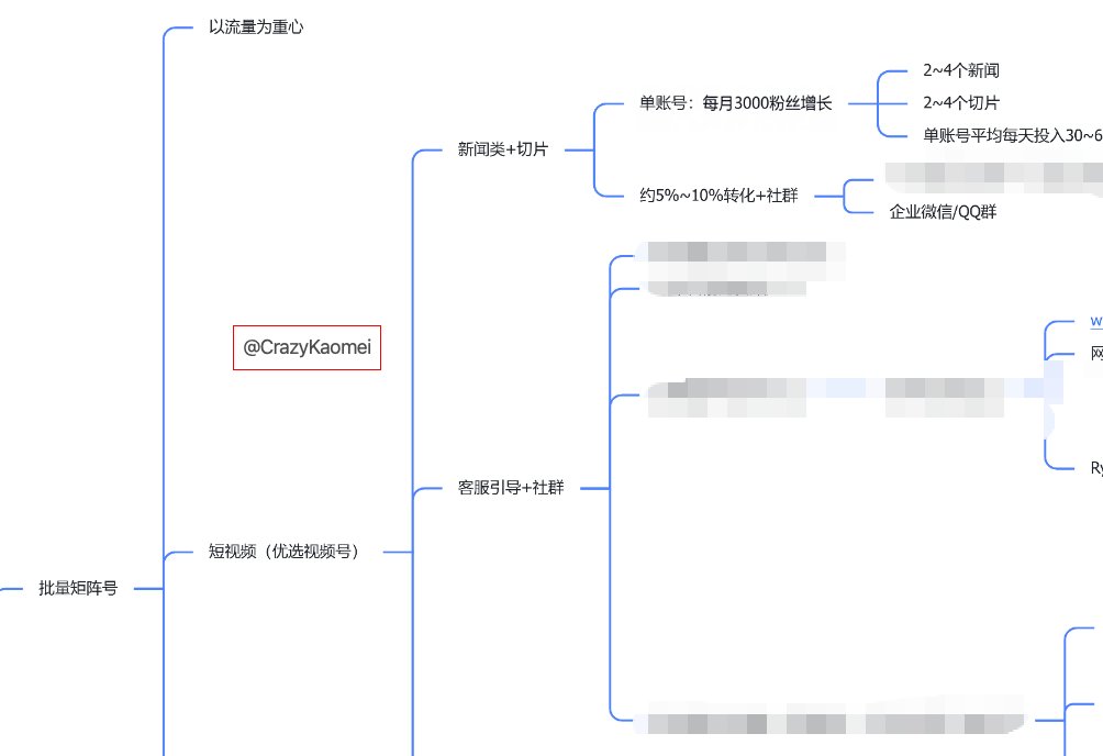 矩阵短视频到私域社群沉淀的打法思维导图