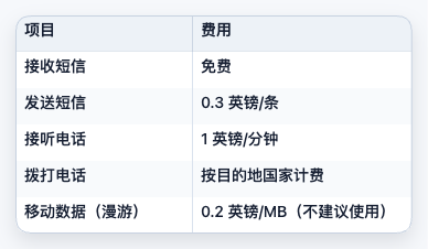 giffgaff 各项通信资费一览表截图