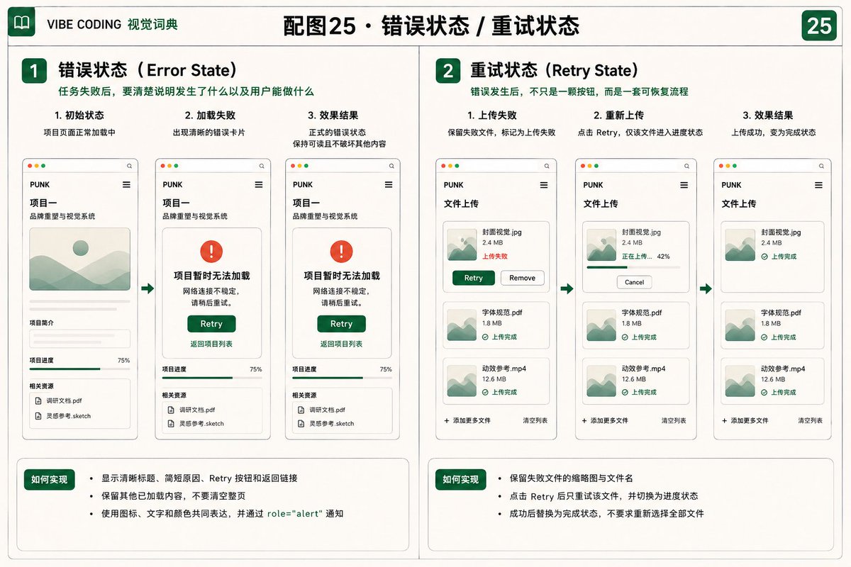 图片上传失败重试状态界面图