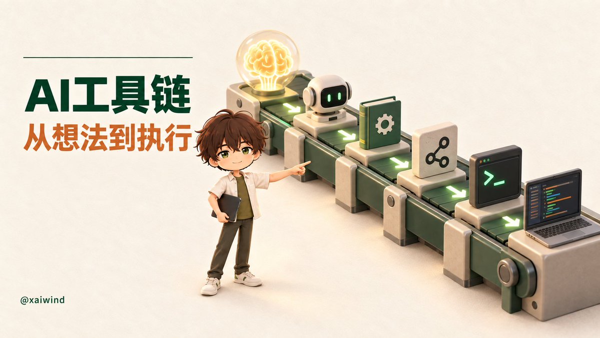 LLM、Agent、Skill、MCP 等概念简单记忆图