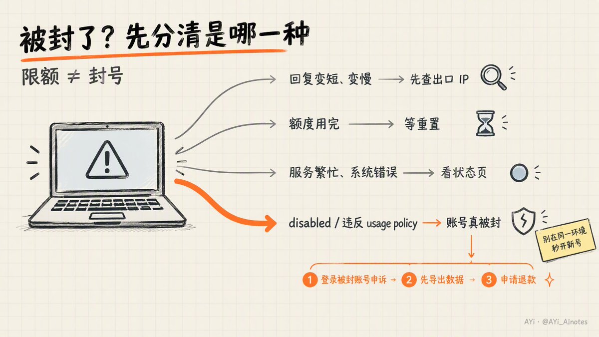 账号降智、限额、封号三类提示的辨别对照